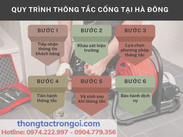 Các bước thực hiện quy trình thông tắc cống tại Hà Đông đạt tiêu chuẩn