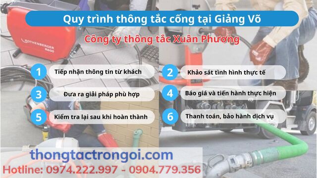 Các bước tiến hành thông tắc cống tại Giảng võ 