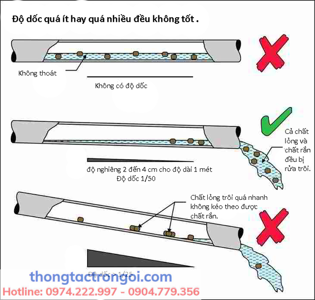 Lắp đặt độ dốc đường ống nước thải đúng cách