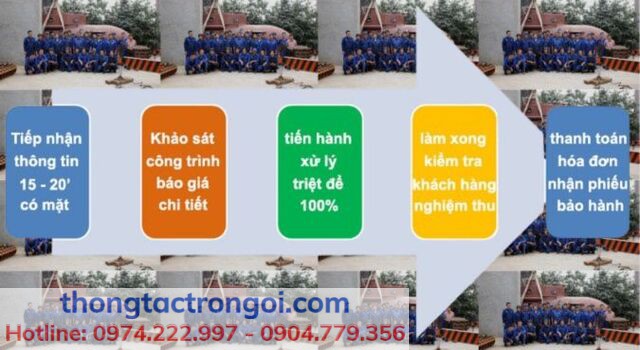 Tiến trình thông tắc cống tối ưu tại quận Cầu Giấy