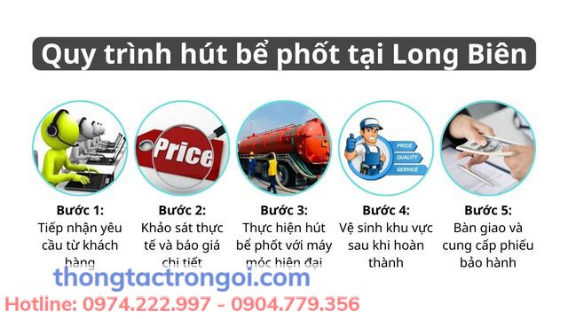 Quá trình hút bể phốt tại Long Biên đạt chuẩn