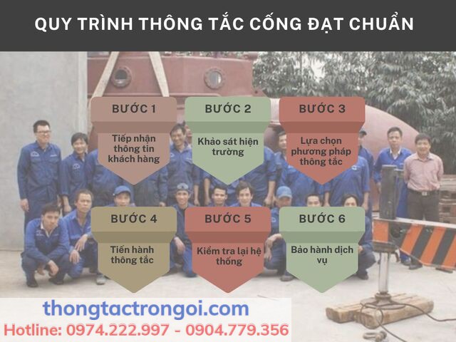 6 bước thông tắc cống tinh gọn tại thông tắc Xuân Phương