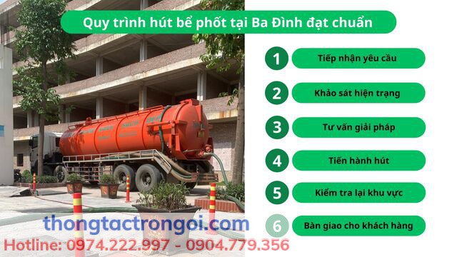 6 giai đoạn tiến hành thi công dịch vụ hút bể phốt tiêu chuẩn