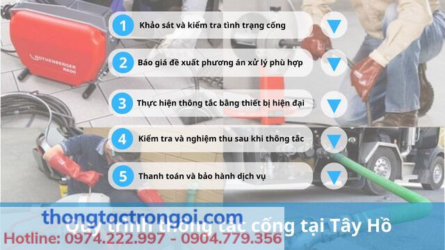 Các giai đoạn thông tắc cống tại Tây Hồ