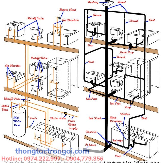 Hệ thống ống dẫn nước thải tại chung cư được thiết kế tập trung, dễ tắc nếu không hút định kỳ