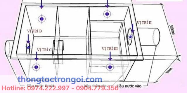 Cấu tạo 3 ngăn của bể tách mỡ: lọc rác, lắng mỡ và xả cặn