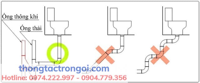 Thiết bị thông khí lắp đúng chuẩn giúp giảm mùi bồn cầu hiệu quả