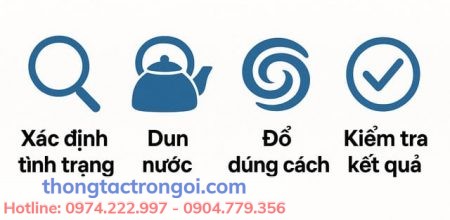 Các bước thực hiện thông bồn cầu bằng nước nóng