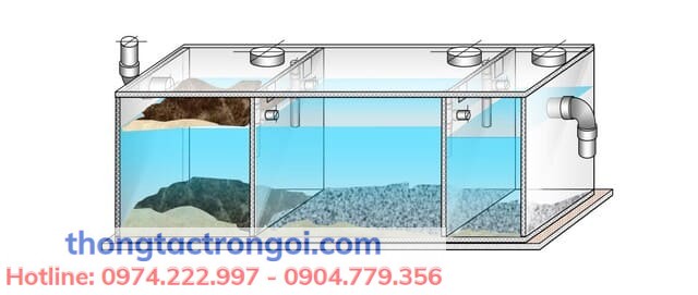Bể phốt đúc sẵn là gì – cấu tạo và nguyên lý hoạt động